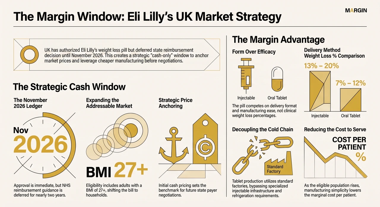 Britain Approved Lilly's Weight-Loss Pill. It Won't Pay For It. — one-page infographic